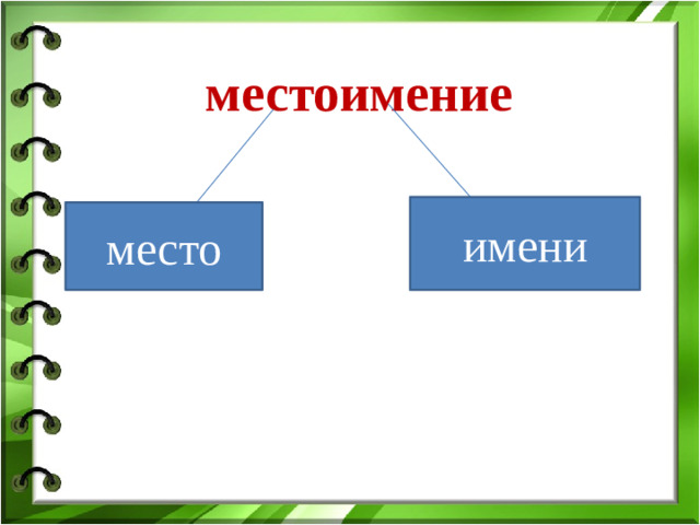 местоимение имени место