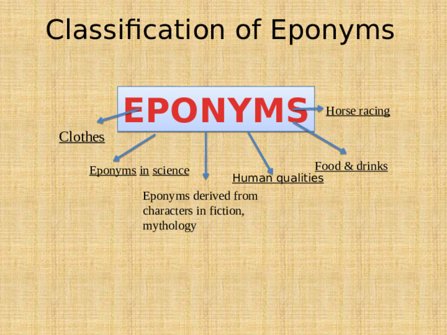 Classification of Eponyms EPONYMS Horse racing Clothes  Food & drinks Eponyms  in  science  Eponyms derived from characters in fiction, mythology Human qualities