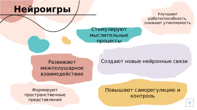 Улучшают работоспособность, снижают утомляемость Нейроигры Стимулируют мыслительные процессы Создают новые нейронные связи Развивают межполушарное взаимодействие Повышают саморегуляцию и контроль Формируют пространственные представления