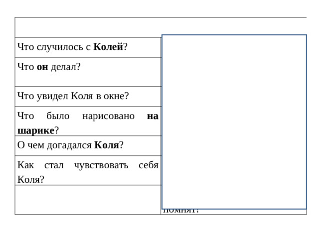 Что случилось с Колей ? заболел Что он делал? лежал в постели и глядел в окно Что увидел Коля в окне? Вдруг  Что было нарисовано на шарике ? рожица О чем догадался Коля ? ,что это ребята придумали Как стал чувствовать себя Коля? Стало … хорошо Хорошо, когда о тебе друзья помнят!