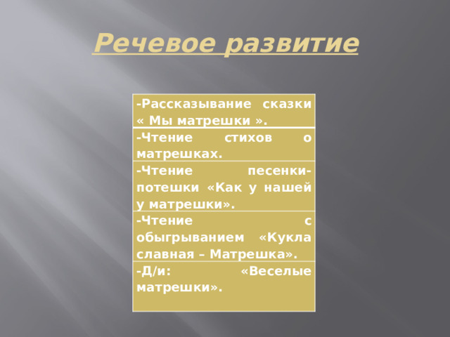 Речевое развитие -Рассказывание сказки « Мы матрешки ». -Чтение стихов о матрешках. -Чтение песенки- потешки «Как у нашей у матрешки». -Чтение с обыгрыванием «Кукла славная – Матрешка». -Д/и: «Веселые матрешки».  