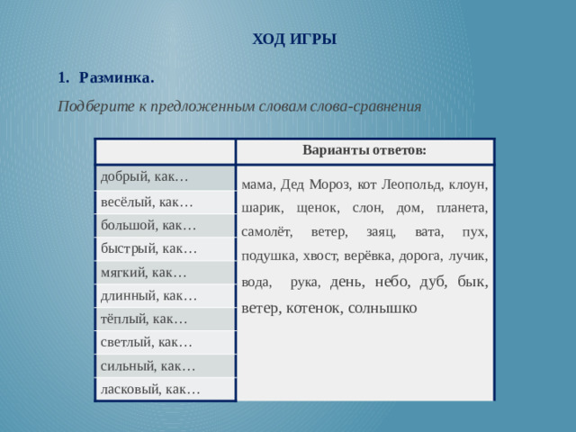 ХОД ИГРЫ  Разминка. Подберите к предложенным словам слова-сравнения Варианты ответов: добрый, как… мама, Дед Мороз, кот Леопольд, клоун, шарик, щенок, слон, дом, планета, самолёт, ветер, заяц, вата, пух, подушка, хвост, верёвка, дорога, лучик, вода, рука, день, небо, дуб, бык, ветер, котенок, солнышко весёлый, как… большой, как… быстрый, как… мягкий, как… длинный, как… тёплый, как… светлый, как… сильный, как… ласковый, как…