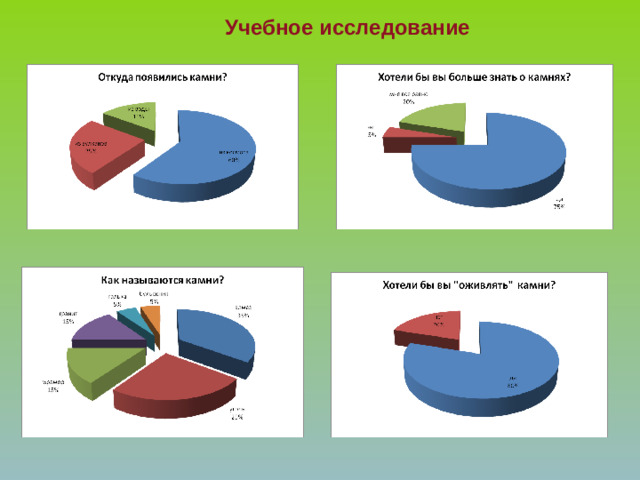 Учебное исследование