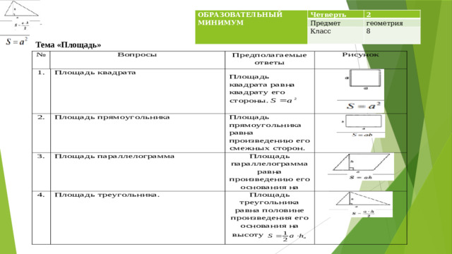 Тема «Площадь» ОБРАЗОВАТЕЛЬНЫЙ МИНИМУМ Четверть Предмет 2 Класс геометрия 8 Тема «Площадь»