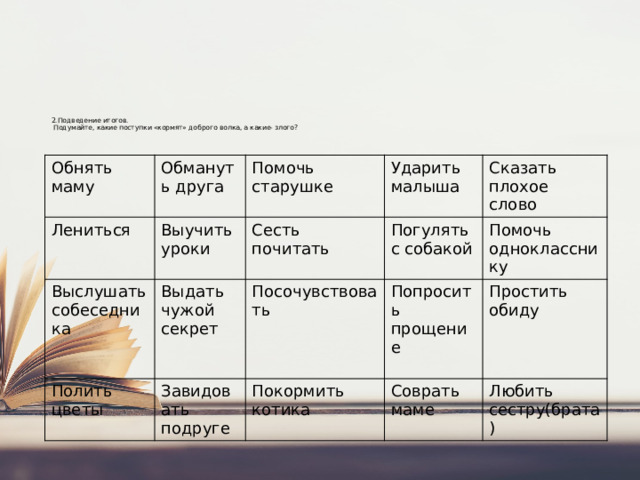 2.Подведение итогов.  Подумайте, какие поступки «кормят» доброго волка, а какие- злого?     Обнять маму Обмануть друга Лениться Выучить уроки Выслушать собеседника Помочь старушке Выдать чужой секрет Ударить малыша Полить цветы Сесть почитать Сказать плохое слово Погулять с собакой Завидовать подруге Посочувствовать Попросить прощение Помочь однокласснику Покормить котика Простить обиду Соврать маме Любить сестру(брата)