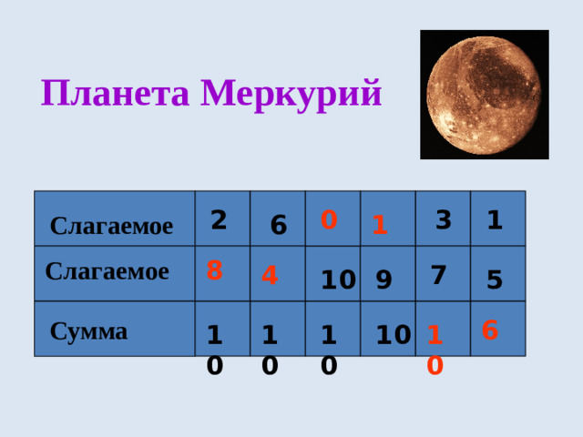 Планета Меркурий 0 1 3 2 Слагаемое 1 6 8 Слагаемое 7 4 10 9 5 6 Сумма 10 10 10 10 10