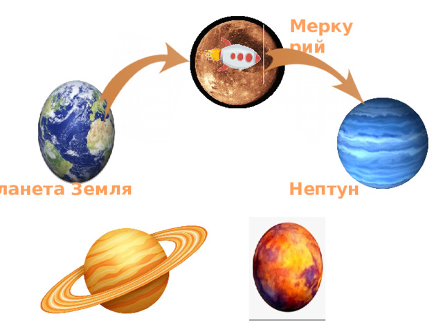 Меркурий Нептун Планета Земля