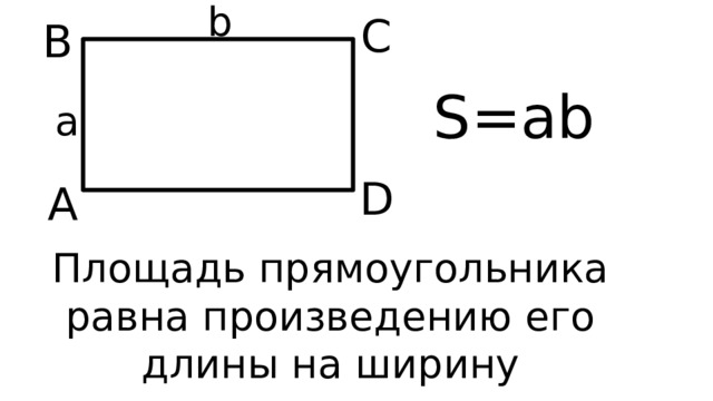 b C B S=ab a D A Площадь прямоугольника равна произведению его длины на ширину