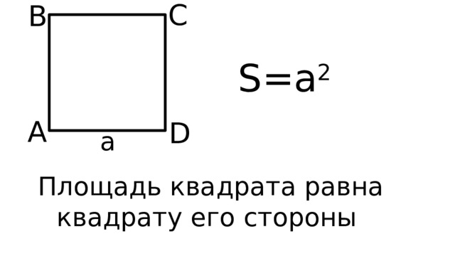C B S=a 2 A D a Площадь квадрата равна квадрату его стороны