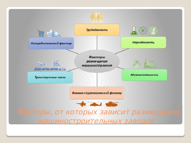   Факторы, от которых зависит размещение машиностроительных заводов