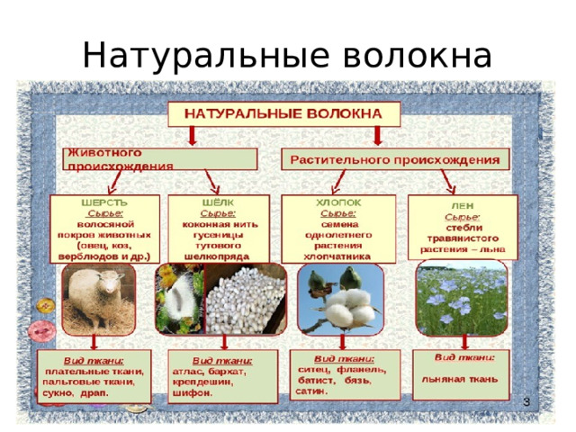 Натуральные волокна