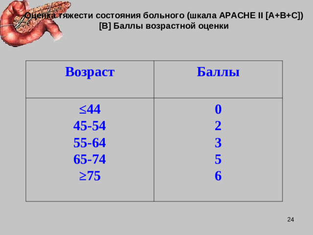 Оценка тяжести состояния больного (шкала АРАСНЕ II [А+В+С])  [ B ]  Баллы возрастной оценки Возраст Баллы ≤ 44 45-54 55-64 65-74 ≥ 75 0 2 3 5 6