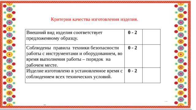 Критерии качества изготовления изделия. Внешний вид изделия соответствует предложенному образцу.  0 - 2 Соблюдены правила техники безопасности работы с инструментами и оборудованием, во время выполнения работы – порядок на рабочем месте.    0 - 2 Изделие изготовлено в установленное время с соблюдением всех технических условий.  0 - 2    