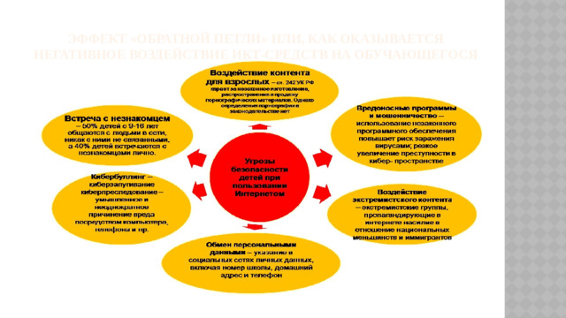 Эффект «обратной петли» или, как оказывается негативное воздействие ИКТ-средств на обучающегося