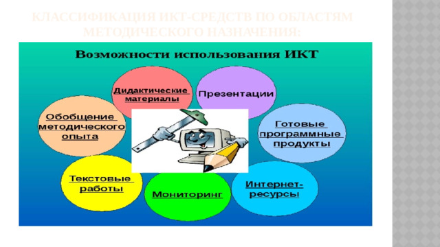 Классификация ИКТ-средств по областям методического назначения: