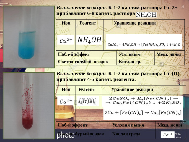 Выполнение реакции . К 1-2 каплям раствора Сu 2+ прибавляют 6-8 капель раствора NН4OH.  Ион  Реагент  Уравнение реакции Набл-й эффект Усл. вып-я Светло-голубой осадок Меш. ионы Кислая ср. Выполнение реакции. К 1-2 каплям раствора Сu (II) прибавляют 4-5 капель реагента.  Ион  Реагент  Уравнение реакции Наб-й эффект Красно-бурый осадок Условия вып-я Кислая среда Меш. ионы