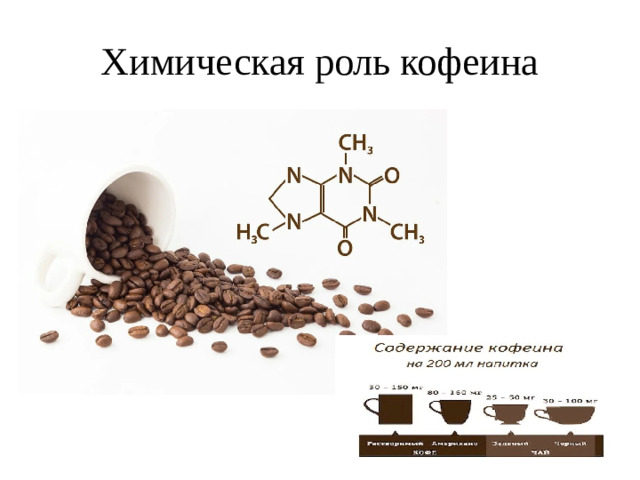 Химическая роль кофеина