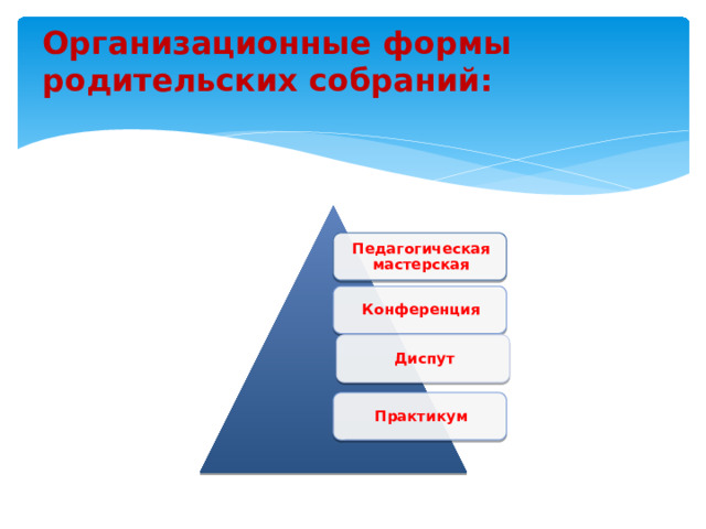 Организационные формы родительских собраний: Педагогическая мастерская Конференция Диспут Практикум