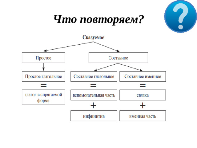 Что  повторяем?