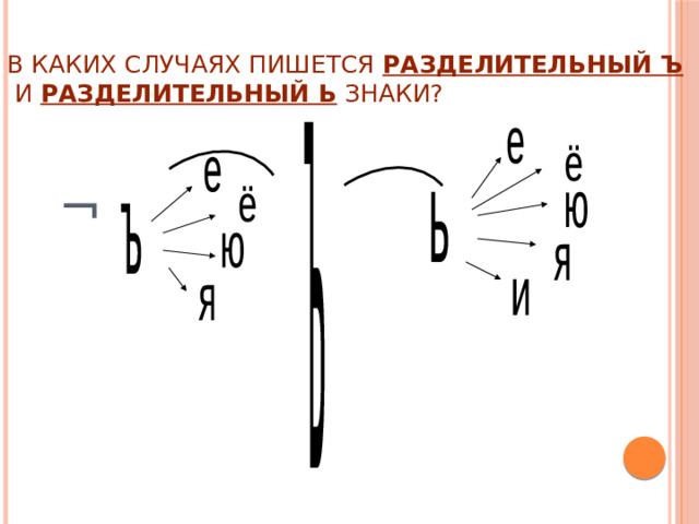 В каких случаях пишется разделительный ъ  и разделительный ь знаки? ъ е ё е  ¬ ё ю ь ъ ю я и я