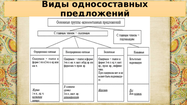 Виды односоставных предложений