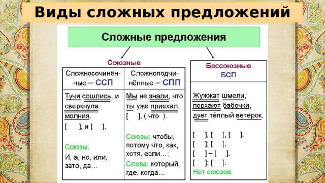 Виды сложных предложений