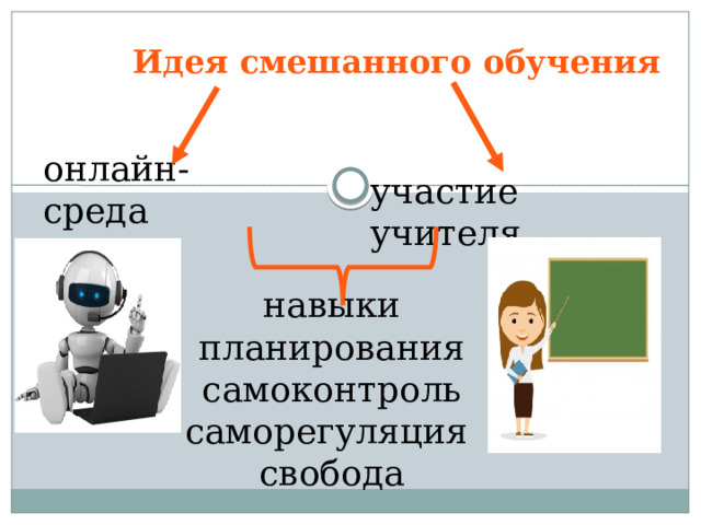 Идея смешанного обучения онлайн-среда участие учителя навыки планирования самоконтроль саморегуляция свобода