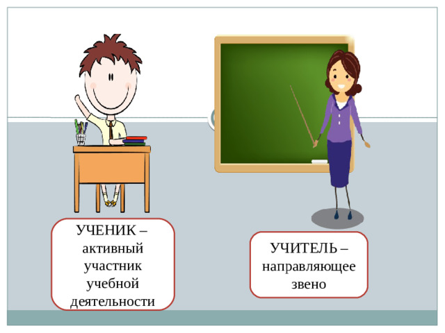 УЧЕНИК –  активный участник учебной деятельности УЧИТЕЛЬ – направляющее звено