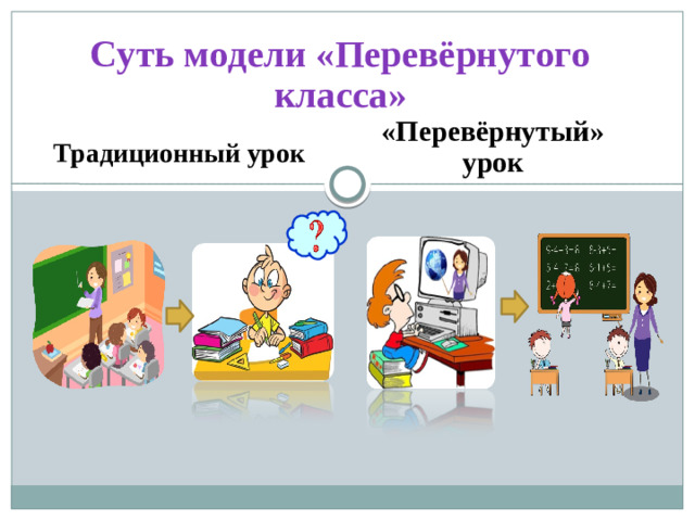 Суть модели «Перевёрнутого класса» «Перевёрнутый» урок Традиционный урок