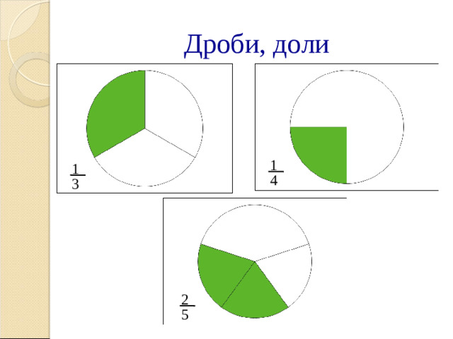 Дроби, доли 1 1 4 3 2 5