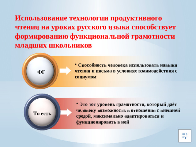 Использование технологии продуктивного чтения на уроках русского языка способствует формированию функциональной грамотности младших школьников  Способность человека использовать навыки чтения и письма в условиях взаимодействия с социумом ФГ  Это тот уровень грамотности, который даёт человеку возможность в отношения с внешней средой, максимально адаптироваться и функционировать в ней То есть