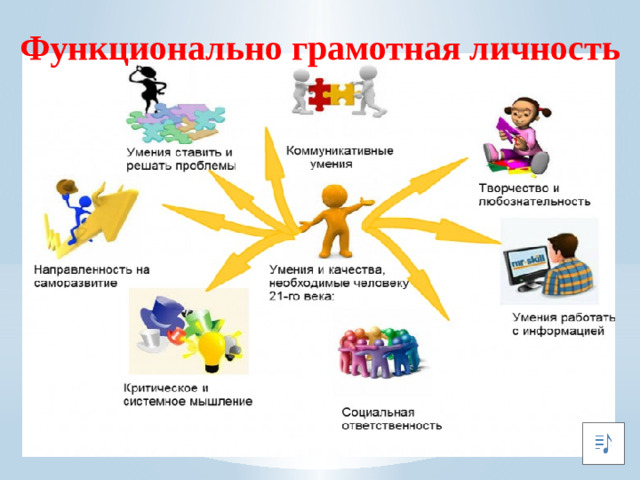 Функционально грамотная личность