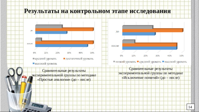 Результаты на контрольном этапе исследования Сравнительные результаты экспериментальной группы по методике «Исключение понятий» (до – после) Сравнительные результаты экспериментальной группы по методике «Простые аналогии» (до – после) 14