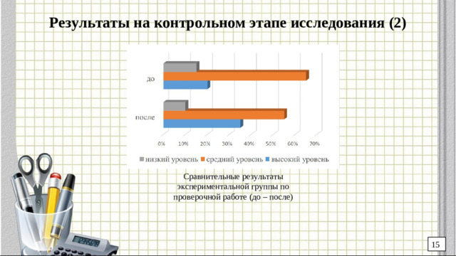 Результаты на контрольном этапе исследования (2) Сравнительные результаты экспериментальной группы по проверочной работе (до – после) 15