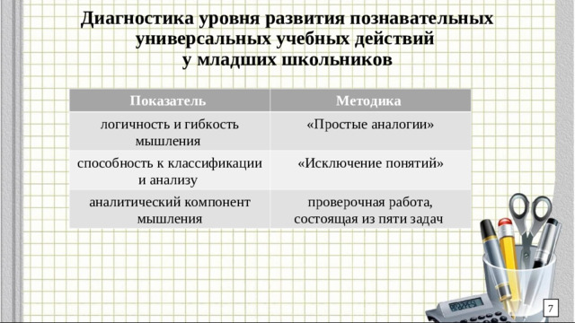 Диагностика уровня развития познавательных универсальных учебных действий  у младших школьников Показатель Методика логичность и гибкость мышления «Простые аналогии» способность к классификации и анализу «Исключение понятий» аналитический компонент мышления проверочная работа, состоящая из пяти задач 7