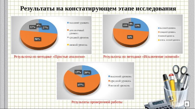 Результаты на констатирующем этапе исследования Результаты по методике «Исключение понятий» Результаты по методике «Простые аналогии» Результаты проверочной работы 8