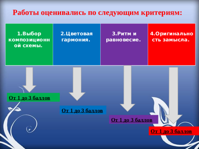 Работы оценивались по следующим критериям:  1.Выбор композиционной схемы.  2.Цветовая гармония.  3.Ритм и равновесие.  4.Оригинальность замысла. От 1 до 3 баллов От 1 до 3 баллов От 1 до 3 баллов От 1 до 3 баллов