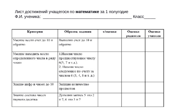 Лист достижений учащегося по математике за 1 полугодие Ф.И. ученика: _______________________________________ Класс_____