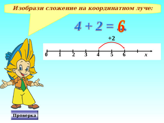 Изобрази сложение на координатном луче: +2  0 1 2 3 4 5 6 х Проверка