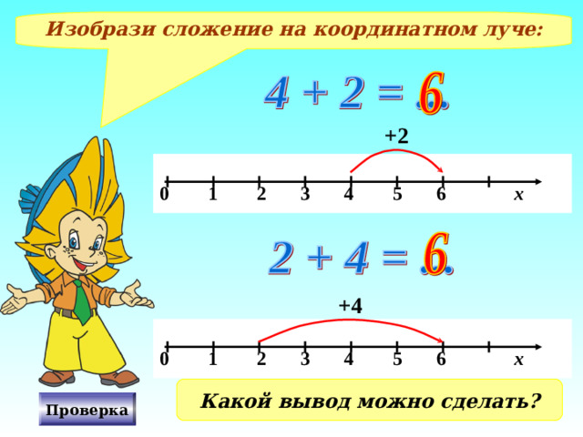 Изобрази сложение на координатном луче: +2  0 1 2 3 4 5 6 х +4  0 1 2 3 4 5 6 х Какой вывод можно сделать? Проверка