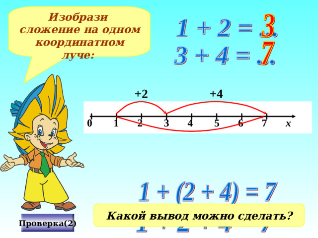 Изобрази сложение на одном координатном луче: +2 +4  0 1 2 3 4 5 6 7 х Какой вывод можно сделать? Проверка(2)