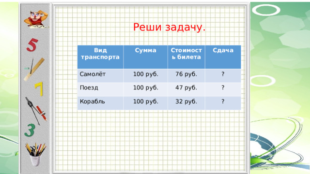 Реши задачу. Вид транспорта Сумма Самолёт 100 руб. Стоимость билета Поезд Сдача 100 руб. Корабль 76 руб. ? 100 руб. 47 руб. ? 32 руб. ?