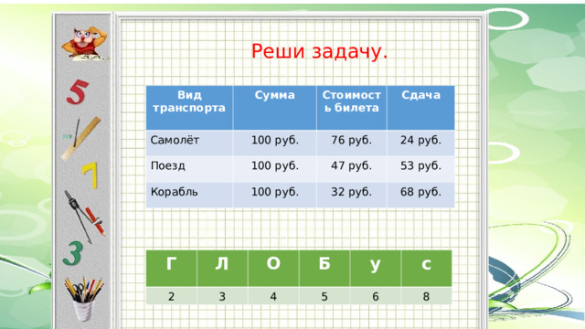 Реши задачу. Вид транспорта Сумма Самолёт 100 руб. Поезд Стоимость билета 100 руб. Корабль 76 руб. Сдача 24 руб. 100 руб. 47 руб. 53 руб. 32 руб. 68 руб. Г 2 Л 3 О Б 4 у 5 6 с 8