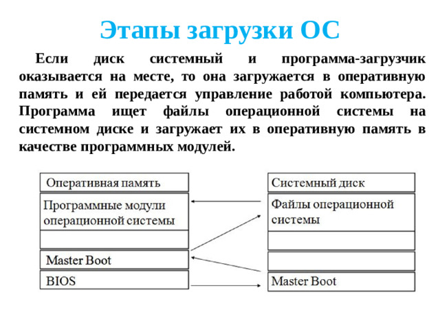 Этапы загрузки ОС После проведения самотестирования специальная программа, содержащаяся в BIOS, начинает поиск загрузчика ОС. Происходит поочередное обращение к имеющимся в компьютере дискам BIOS по порядку, указанном в CMOS SETUP, проверяет загрузочные устройства и ищет на них MBR (Master Boot Record) - главную загрузочную запись.