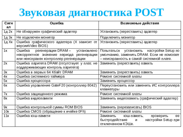 Этапы загрузки ОС После окончания загрузки операционной системы управление передается командному процессору.