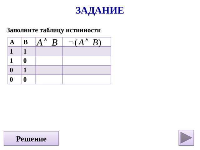 Задание Заполните таблицу истинности А В 1 1 1 0 0 1 0 0  Решение