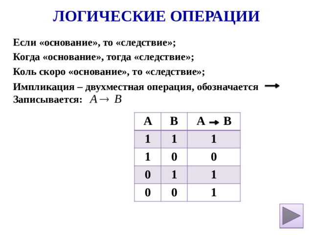 Логические операции Если «основание», то «следствие»; Когда «основание», тогда «следствие»; Коль скоро «основание», то «следствие»;  Импликация – двухместная операция, обозначается Записывается: А 1 В 1 1 А В 1 0 0 0 0 1 1 0 1