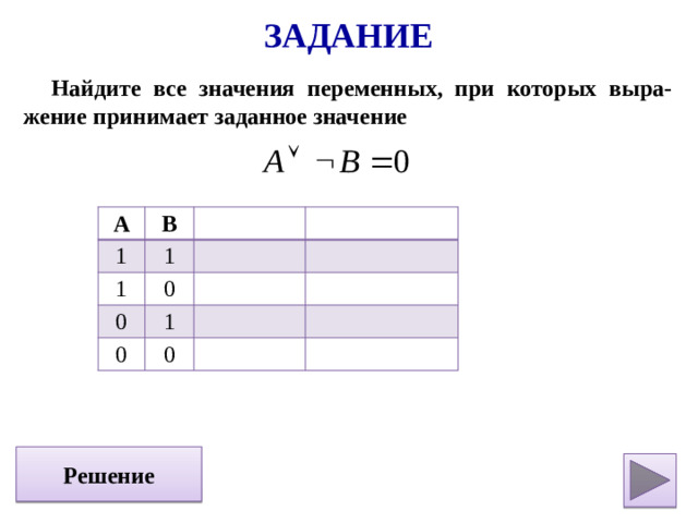 Задание Найдите все значения переменных, при которых выра-жение принимает заданное значение А В 1 1 1 0 0 1 0 0 Решение