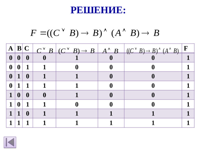 Решение: А В 0 0 0 С 0 0 0 1 0 1 0 0 1 1 1 1 0 1 0 1 0 1 0 0 1 1 1 F 0 0 0 0 1 1 1 1 0 1 0 1 1 1 0 1 0 0 1 1 0 1 0 1 0 0 1 1 1 1 1 0 1 1 1 1 1 1