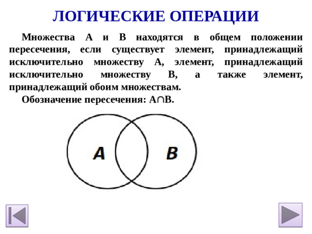 Логические операции Множества A и B находятся в общем положении пересечения, если существует элемент, принадлежащий исключительно множеству A, элемент, принадлежащий исключительно множеству B, а также элемент, принадлежащий обоим множествам. Обозначение пересечения: A  B.